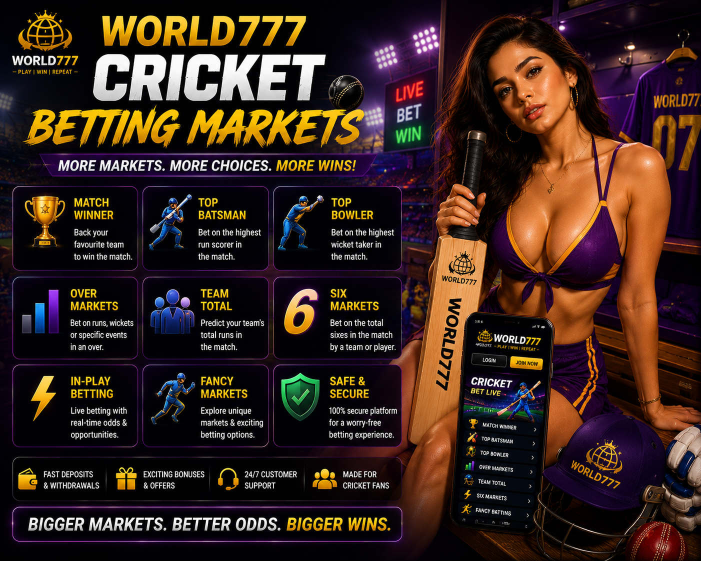 World777 Cricket Betting Markets