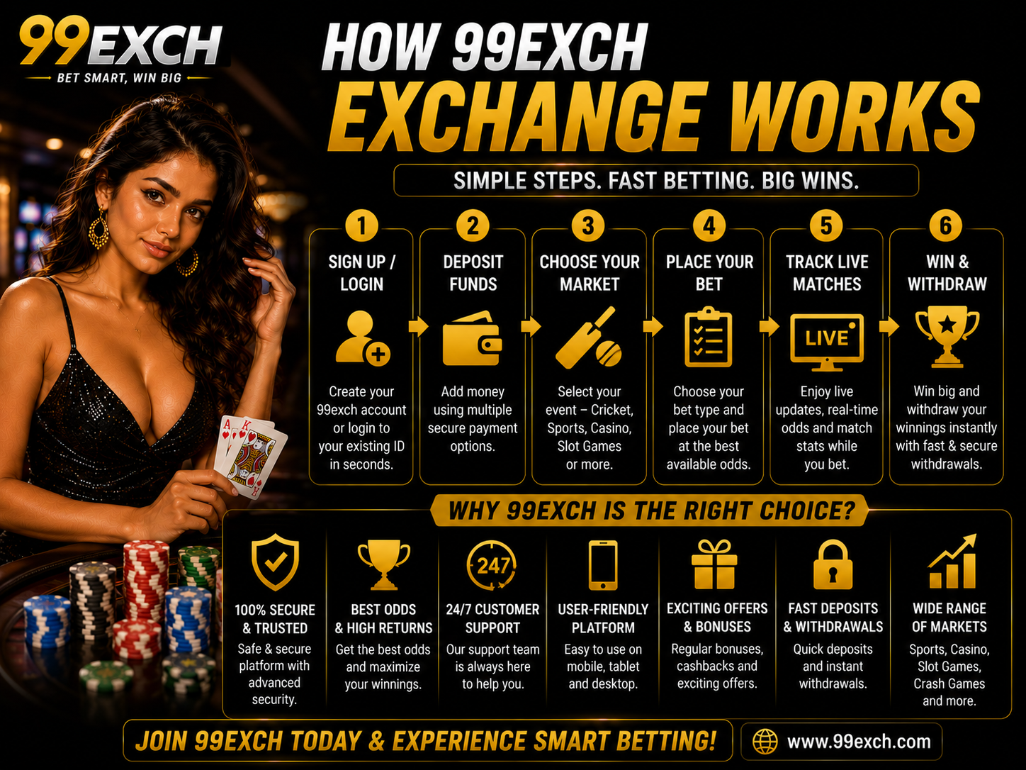 How 99exch Exchange Works​